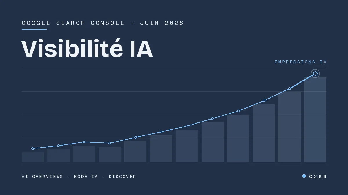 rapport IA Search Console