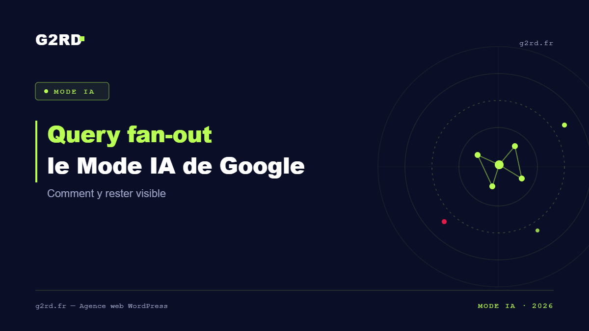 Visuel G2RD sur le query fan-out du Mode IA Google